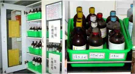 淺談實驗室廢液暫存柜的必要性||固耐安(圖1) 為什么使用實驗室廢液暫存柜