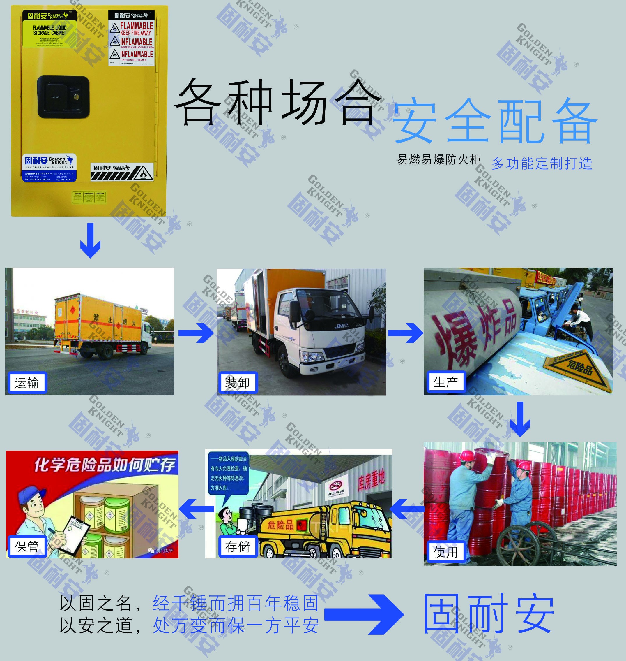 易燃易爆防火柜(圖1) 易燃易爆防火柜(圖1)