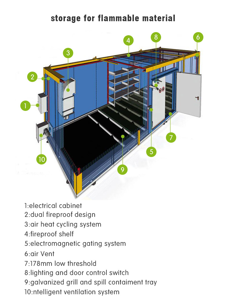 化學(xué)品廢棄物暫存柜基本信息介紹(圖1) 化學(xué)品廢棄物暫存柜