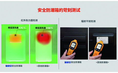 9抽屜防磁防潮柜(圖3) 產品防磁測試