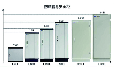 6抽屜150型防磁信息柜(圖3) 防磁柜對照圖