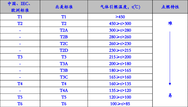 防爆保護的標準及防爆類型的基本原理(圖2) 爆炸氣體